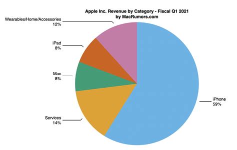 apple market share globally